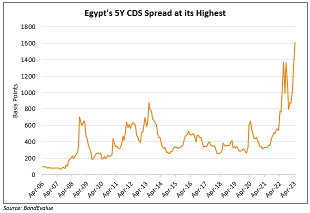 EGYPT-CDS.png