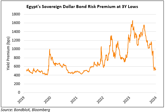 Egypt-risk-premium.png